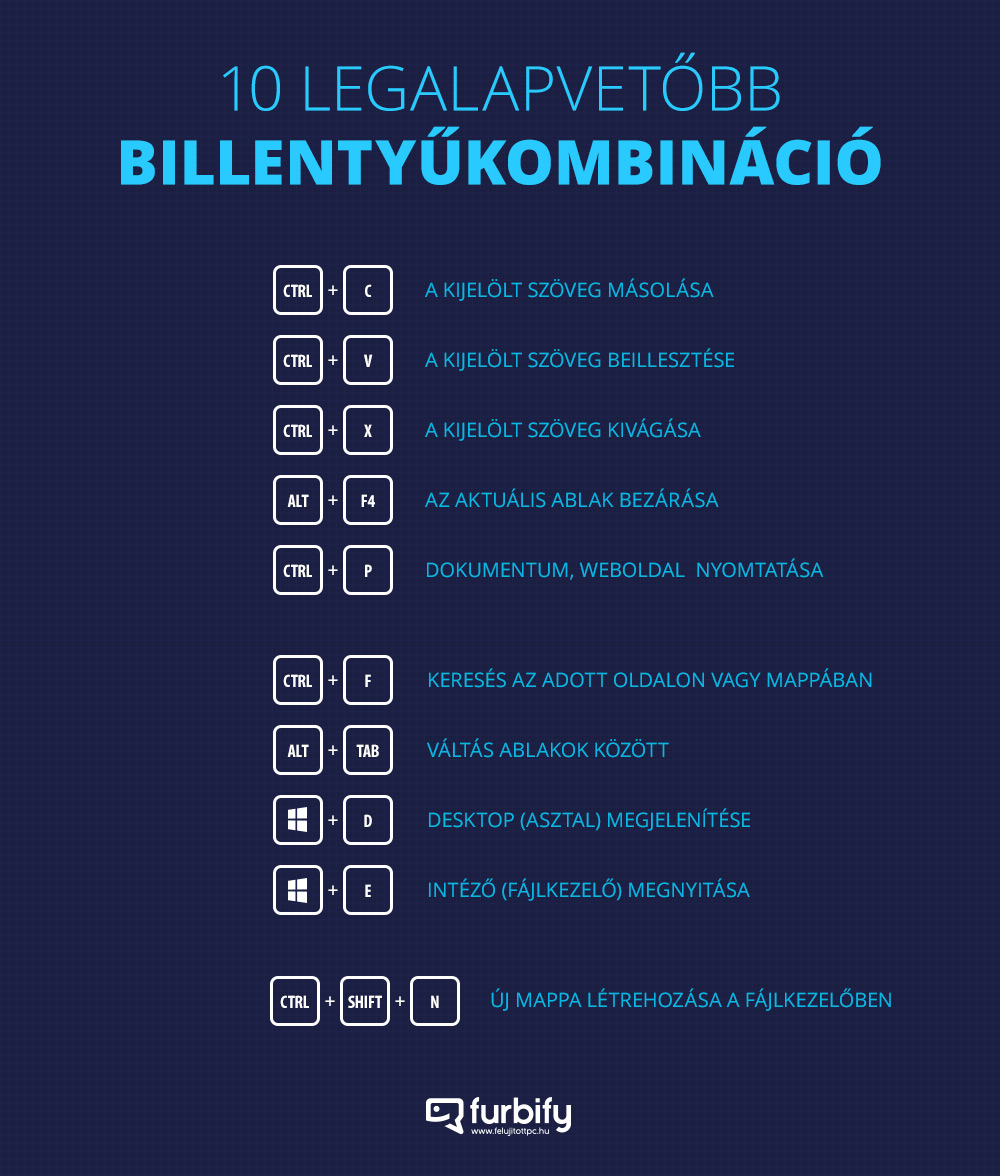 10 hasznos billentyűkombináció